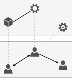 Conceptual relations between persons, technology and ideas.