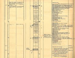 Drill record of the drilling Gaiselberg 1, 1938.